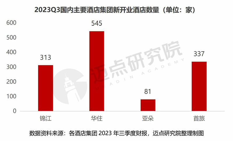 10开业酒店数.jpg